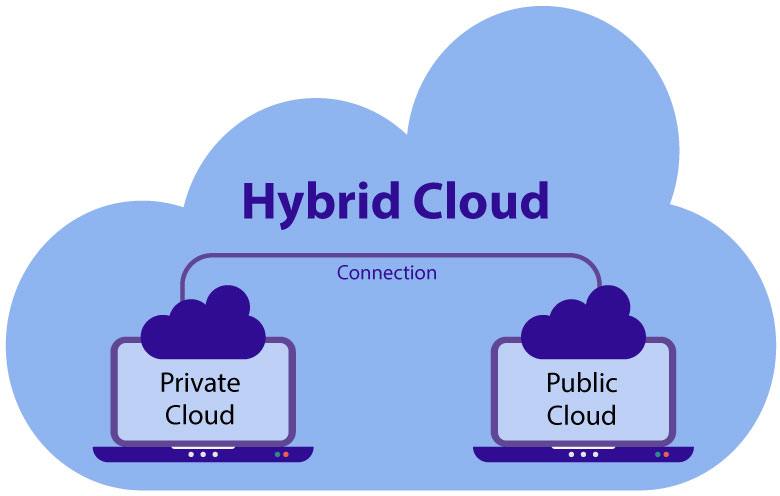 hybrid cloud